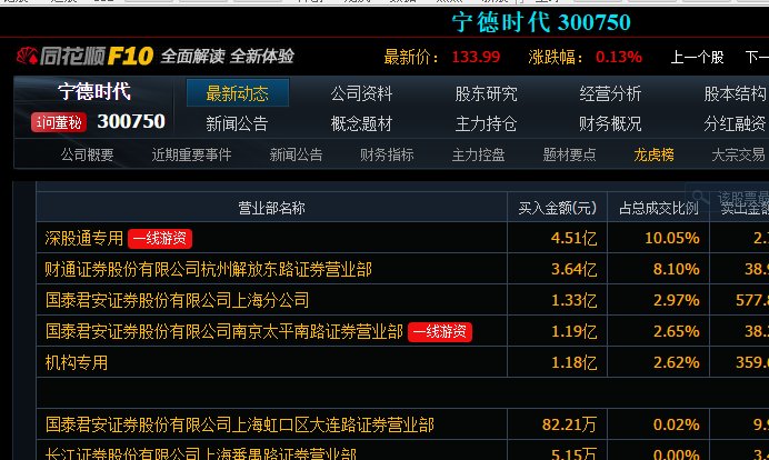 赵老哥做什么模式赚钱的 赵老哥做什么模式赚钱的多