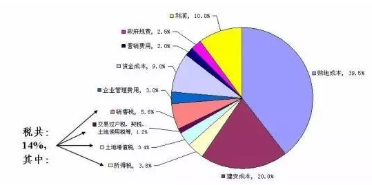 惠州加盟项目的成本与收益分析