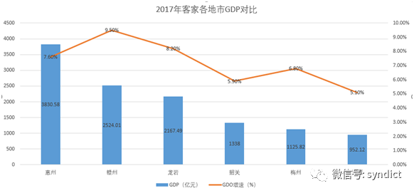 惠州加盟项目的成本与收益分析