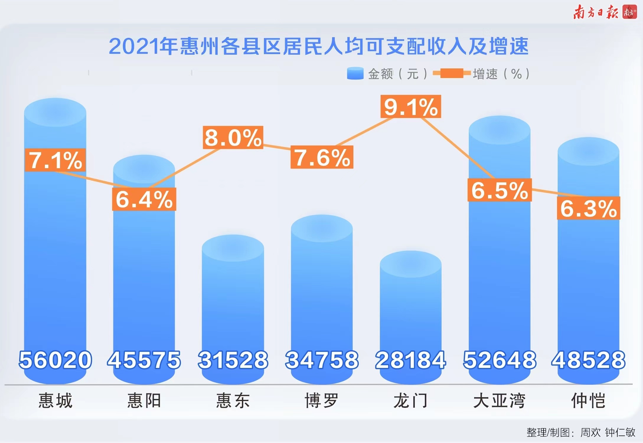 惠州加盟项目的成本与收益分析