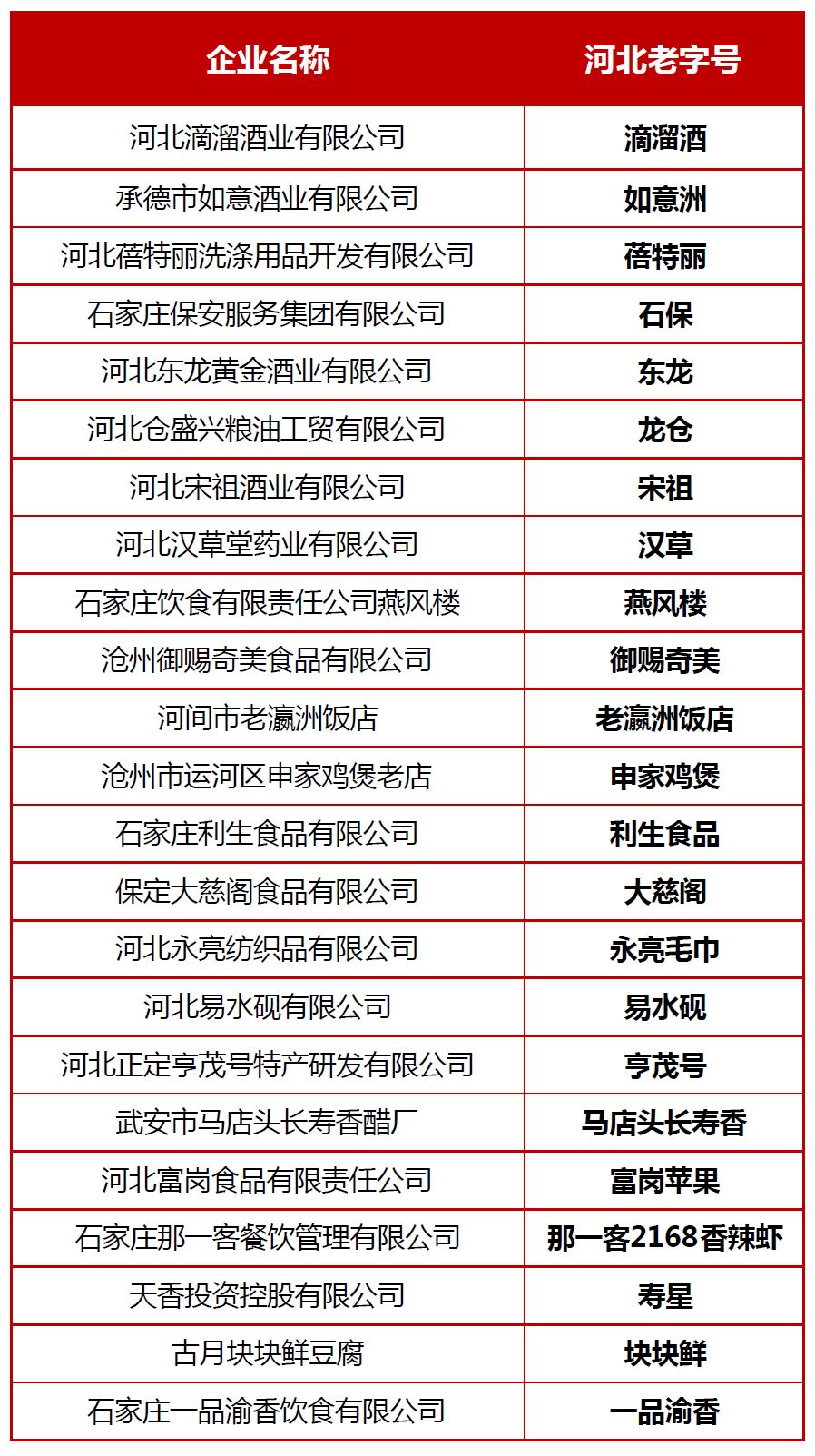沧州加盟加工项目电话地址