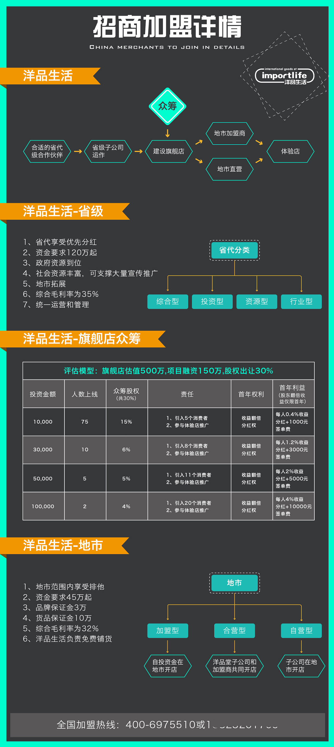 商务加盟项目流程表格模板