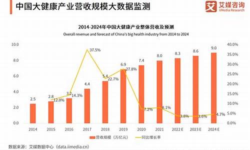 健康产业加盟项目有哪些？