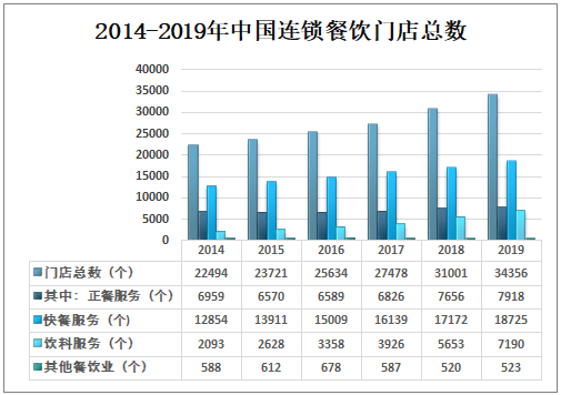 餐饮加盟培训项目个人总结