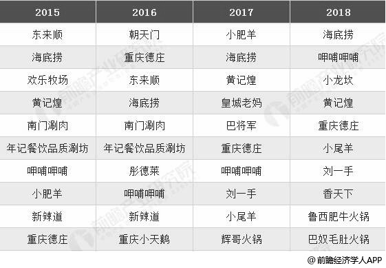 餐饮加盟培训项目个人总结