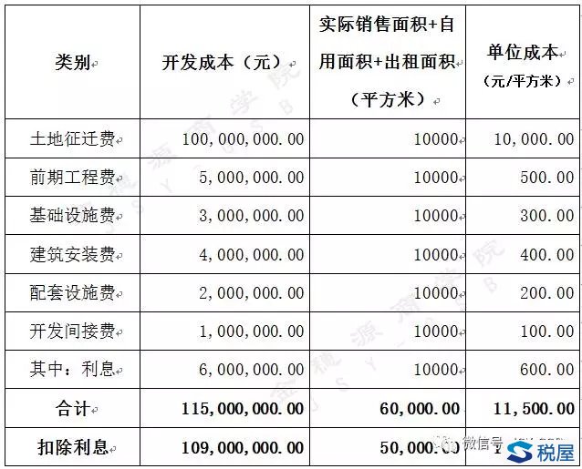 加盟项目会计分录