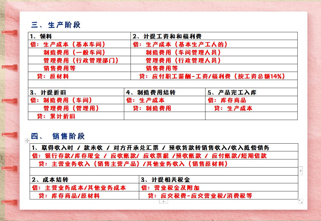 加盟项目会计分录