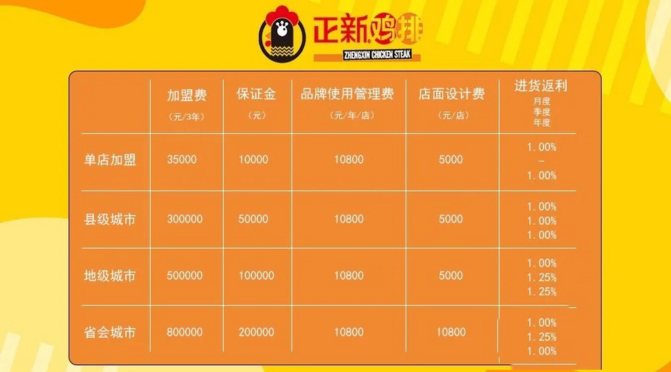 如何辨认加盟项目是否正规 如何辨认加盟项目是否正规