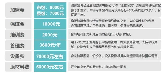 上海有哪些好项目加盟？