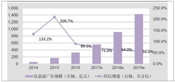 新型广告媒体项目加盟，探索未来广告市场的全新机遇