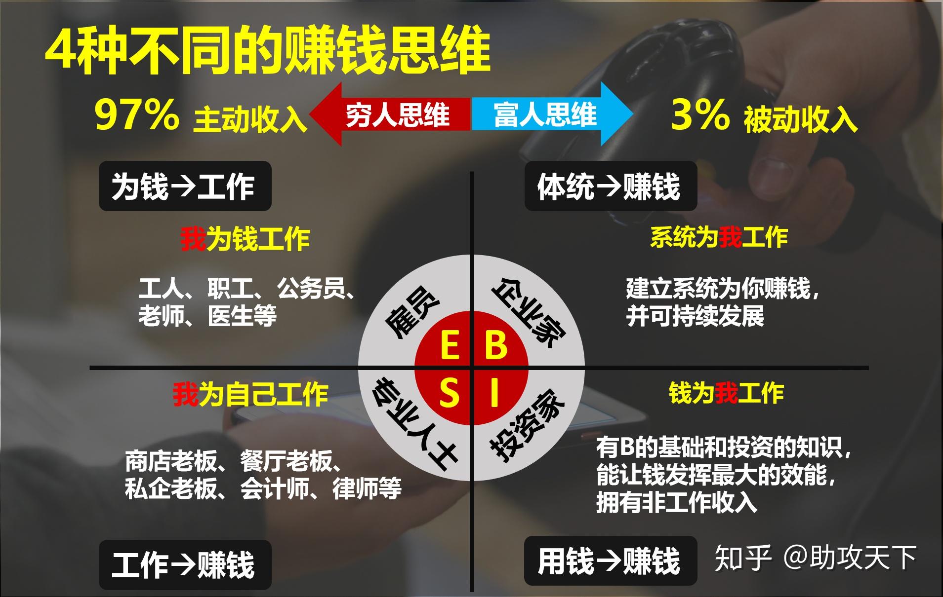 代理赚钱项目雪加加盟，实现财富自由的捷径