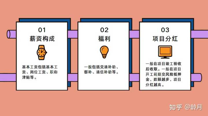 加盟项目经理工资解析