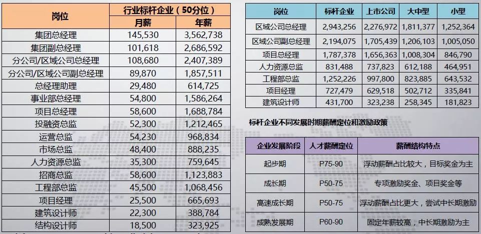 加盟项目经理工资解析