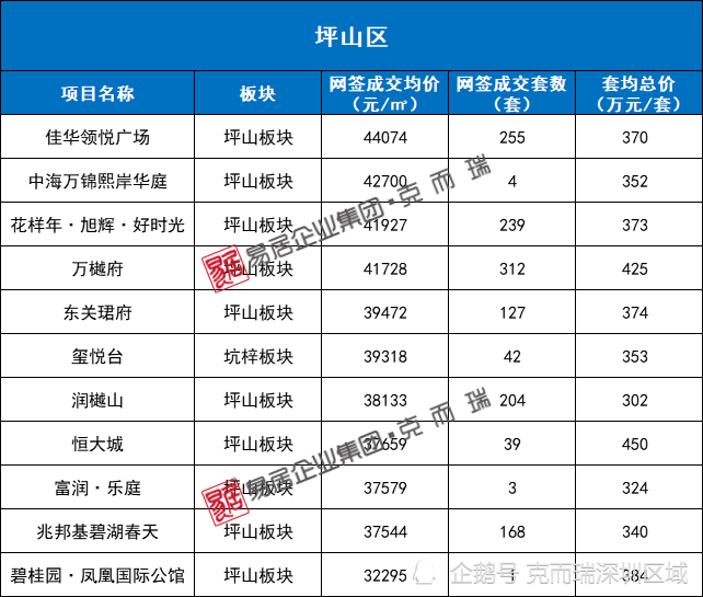 2021年热门加盟项目盘点