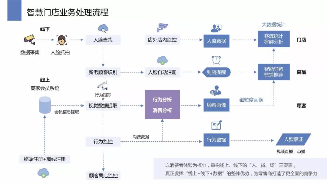 加盟新零售项目，探索未来零售新领域