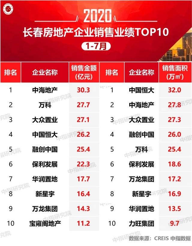 长春加盟项目排行榜——热门加盟项目一网打尽