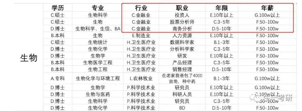 生物方向怎么样就业 生物方向怎么样就业的