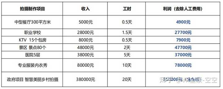区域加盟创业项目2021，实现财富自由的最佳选择
