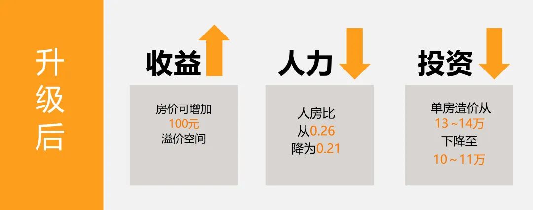 开店加盟什么项目好回报?考虑这三个因素让你财富翻倍! 开店加盟什么项目好回报?考虑这三个因素让你财富翻倍!