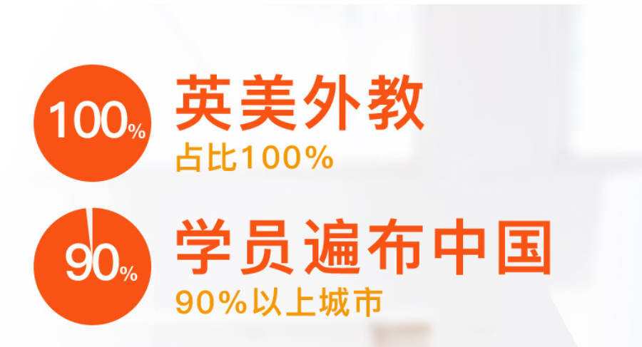 加盟学习英语的好项目，开启你的语言之旅