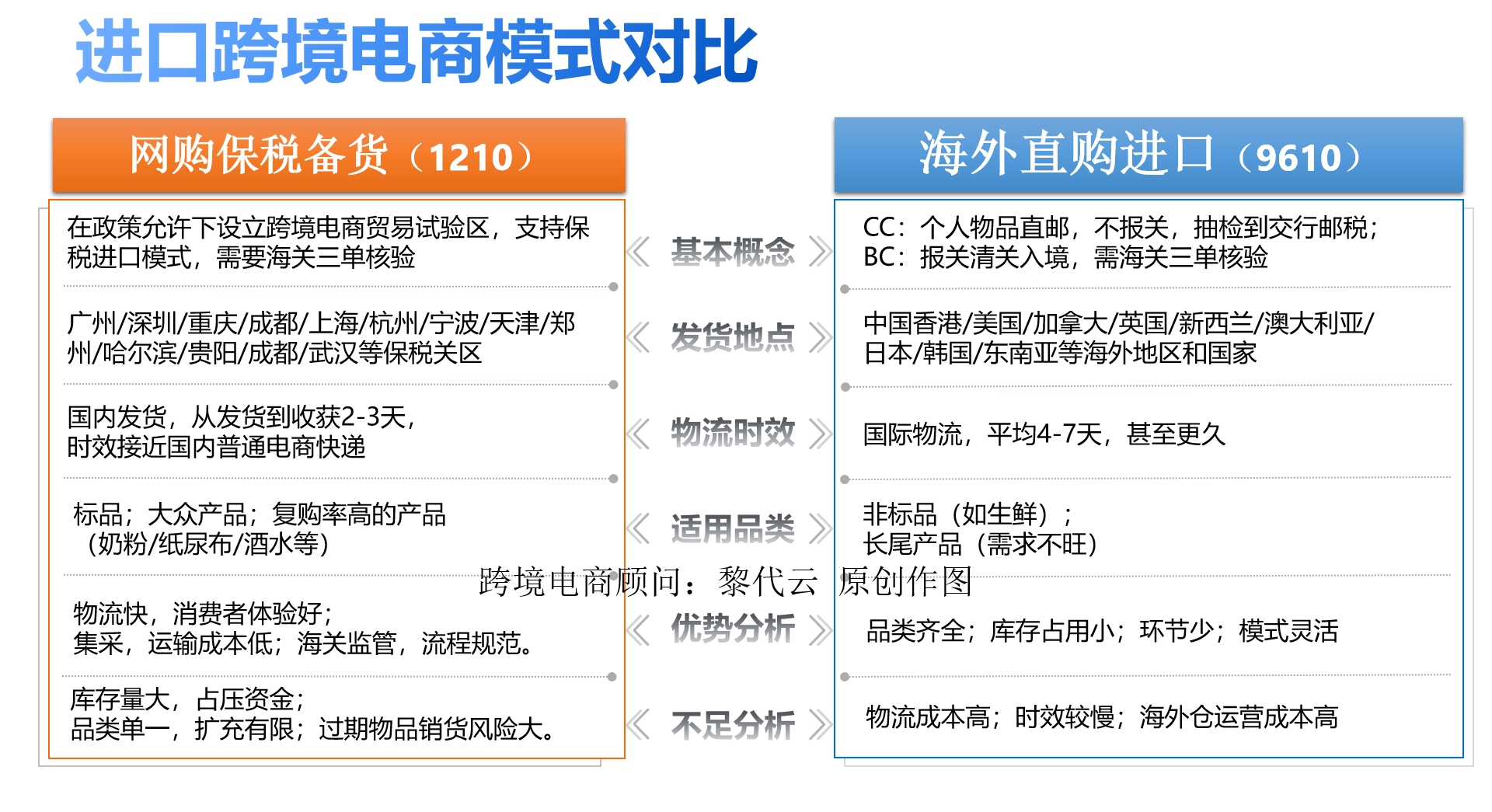 跨境电商加盟项目推荐