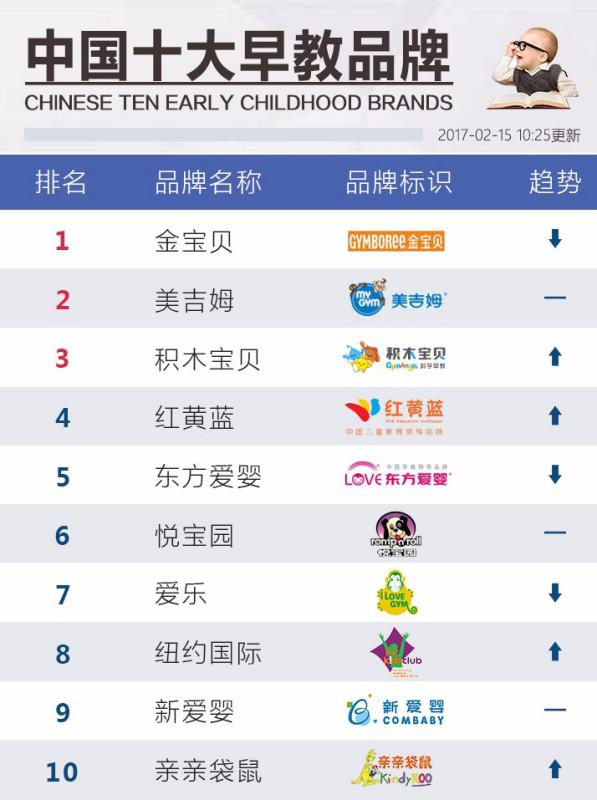 教培行业加盟什么项目？