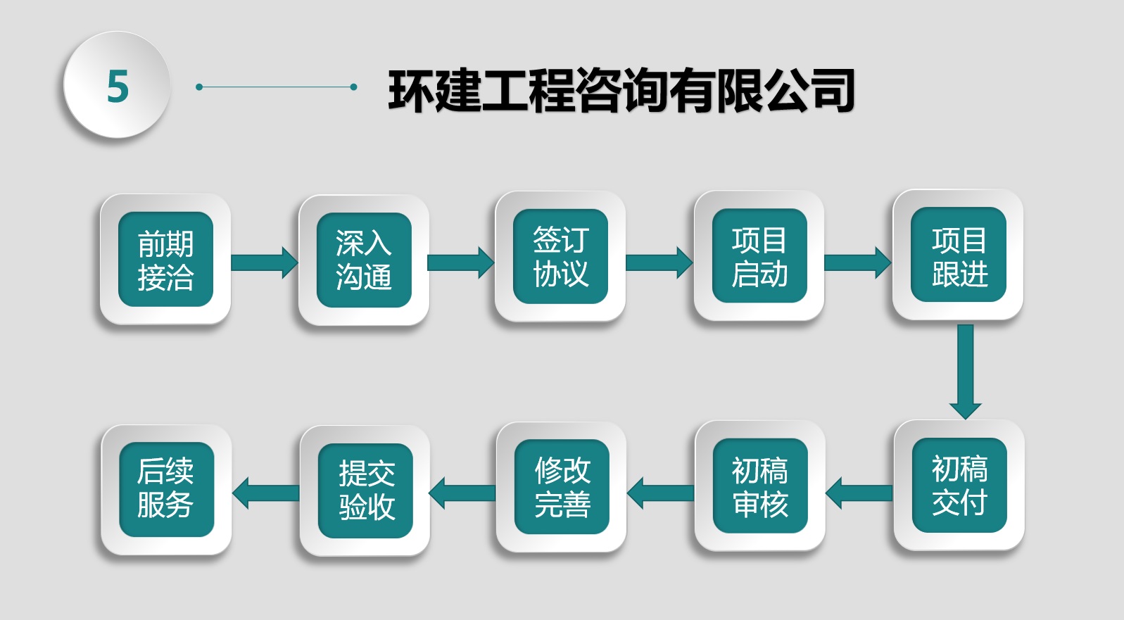 永康项目管理加盟费用解析