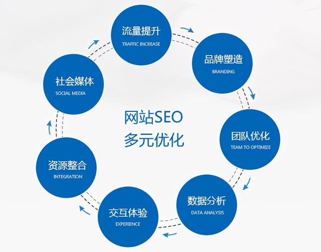 国内SEO优化加盟项目平台，探索、评估与优化