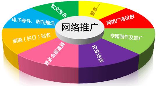 最有前景的SEO招商加盟项目