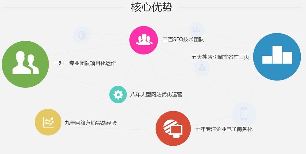 最有前景的SEO招商加盟项目