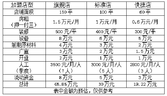 天津餐饮加盟项目报价清单