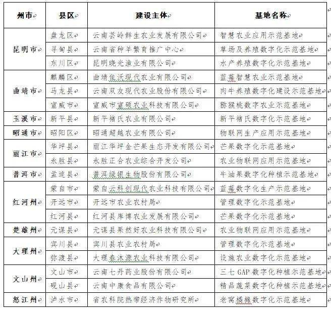 甘肃农村加盟项目名单电话