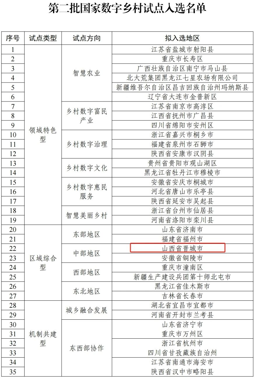 甘肃农村加盟项目名单电话