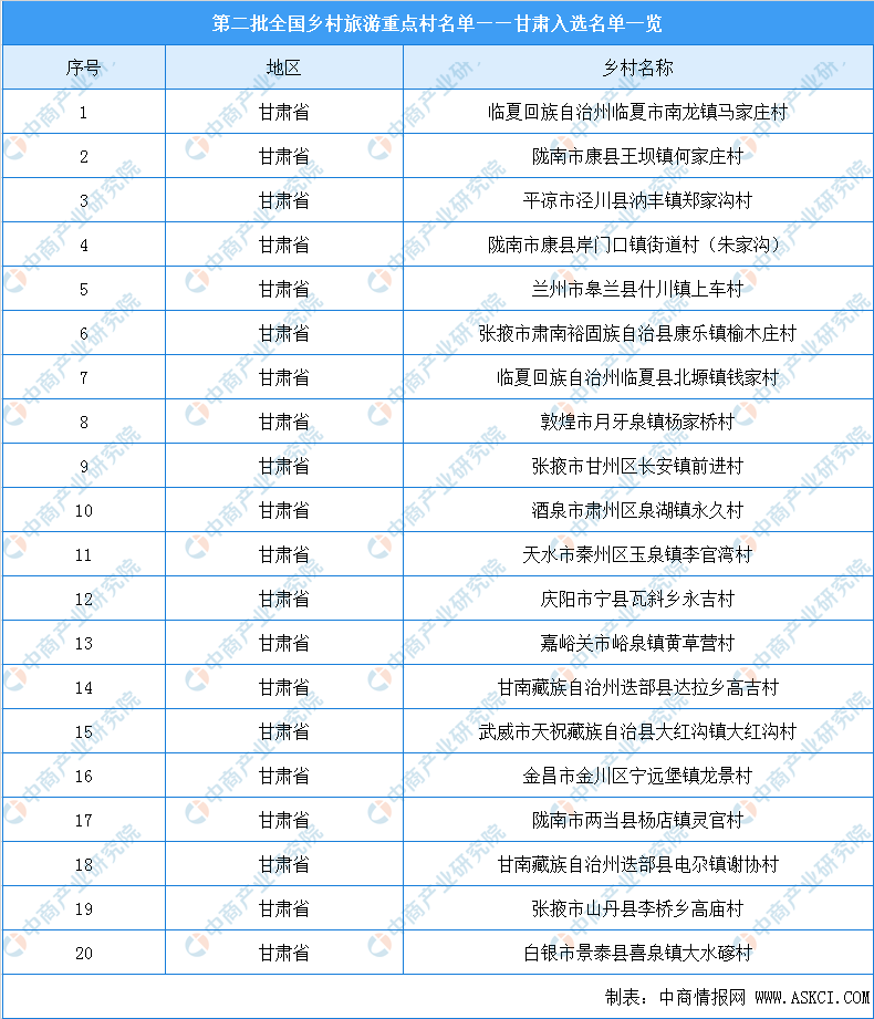 甘肃农村加盟项目名单电话