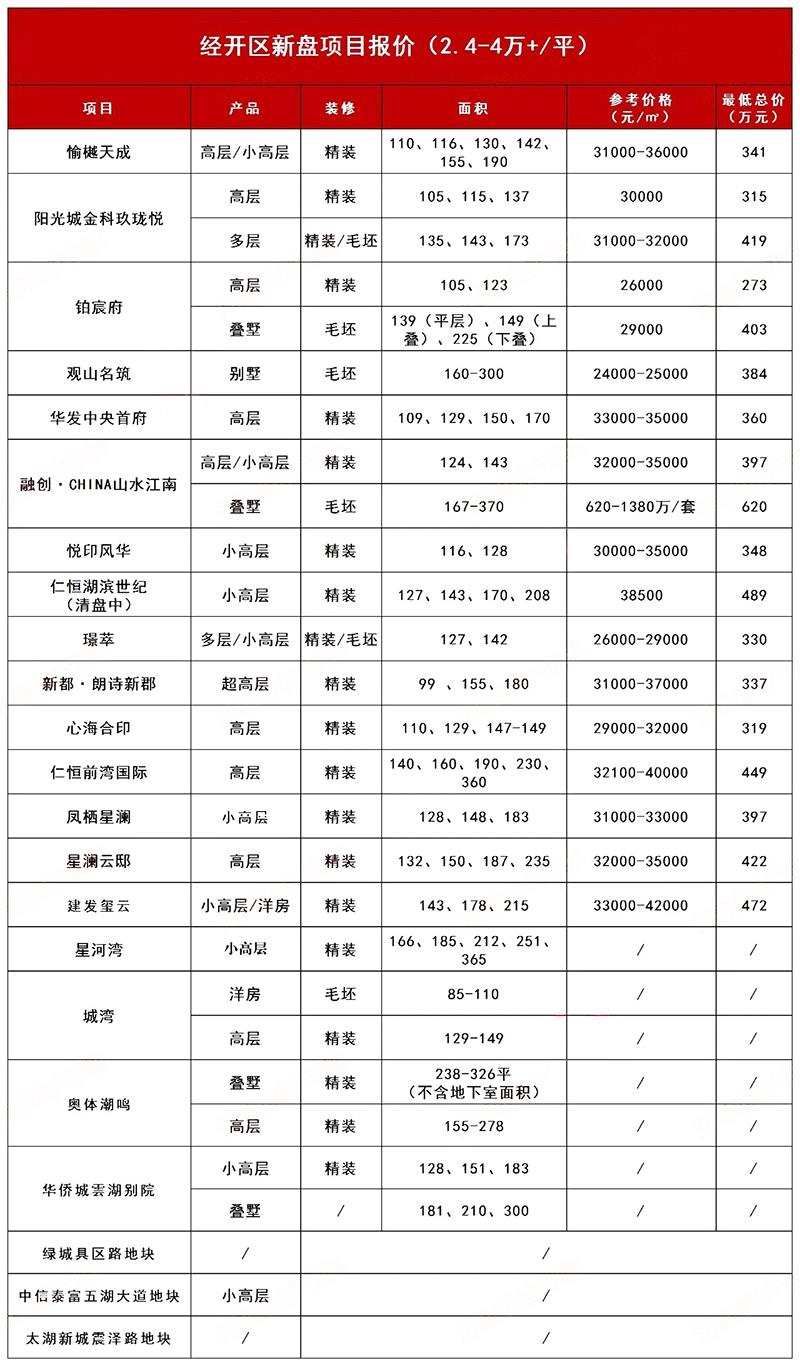 无锡加盟项目费用表图