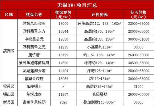 无锡加盟项目费用表图