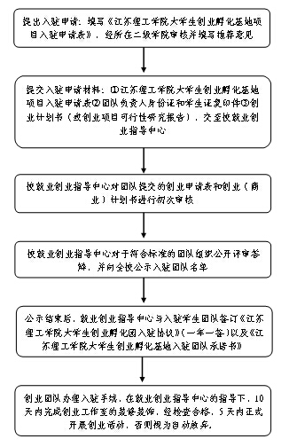 江苏创业项目加盟流程