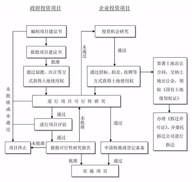 江苏创业项目加盟流程