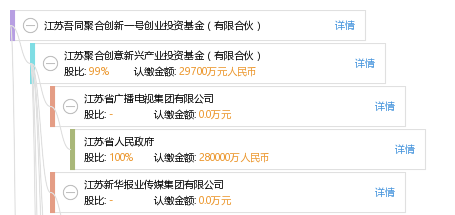 江苏创业项目加盟流程