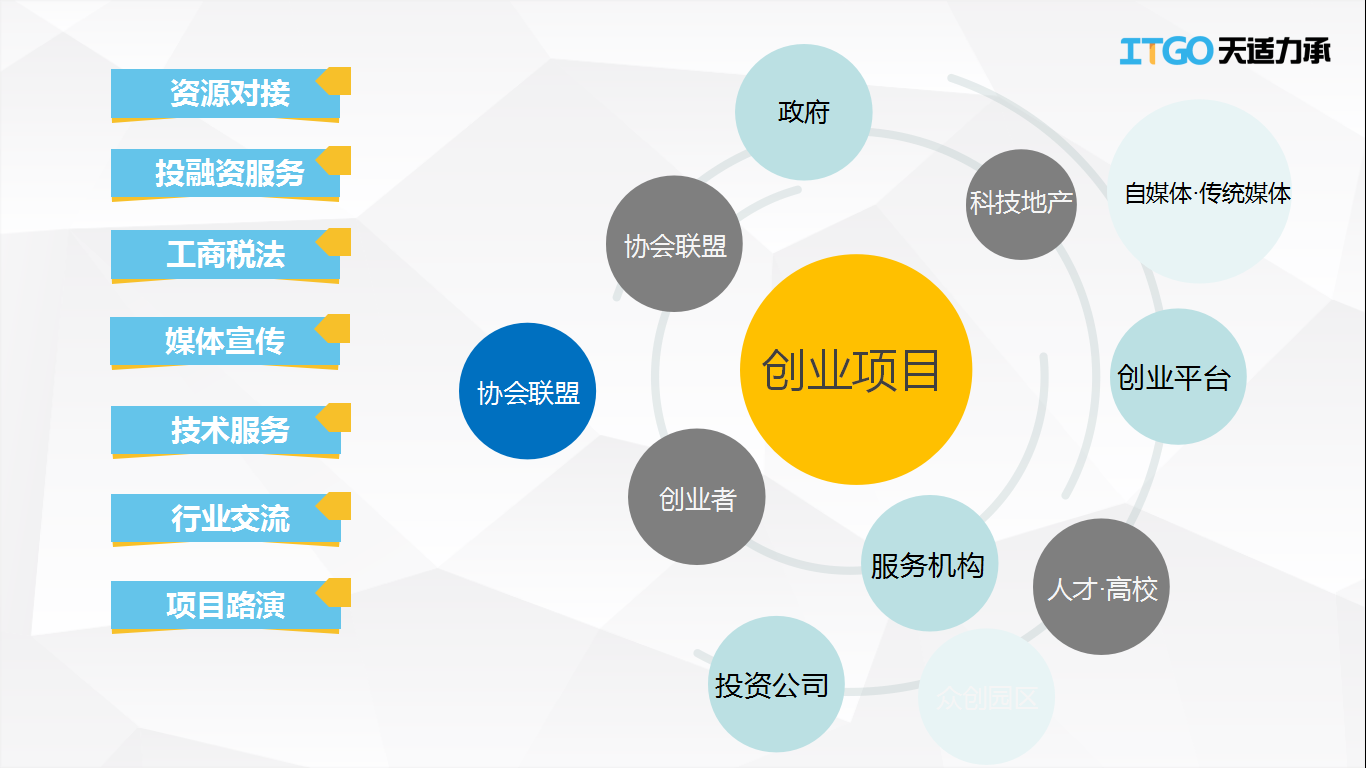 天长创业加盟项目介绍图