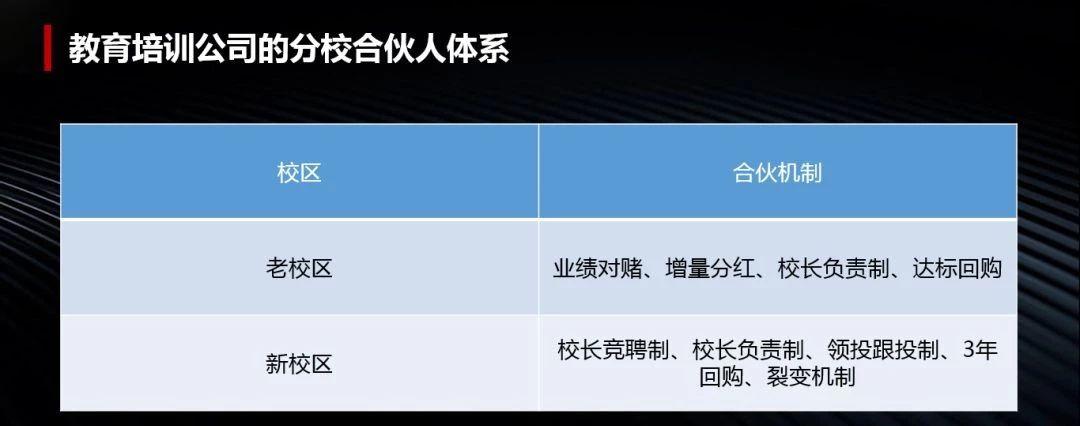 联营加盟项目内容有哪些？