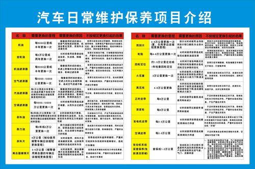 保养加盟项目文案简短范文