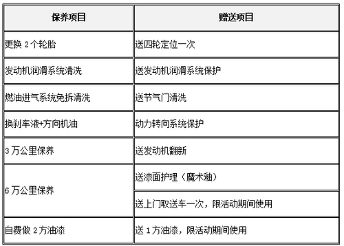 保养加盟项目文案简短范文