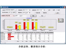呼叫中心加盟项目有哪些？