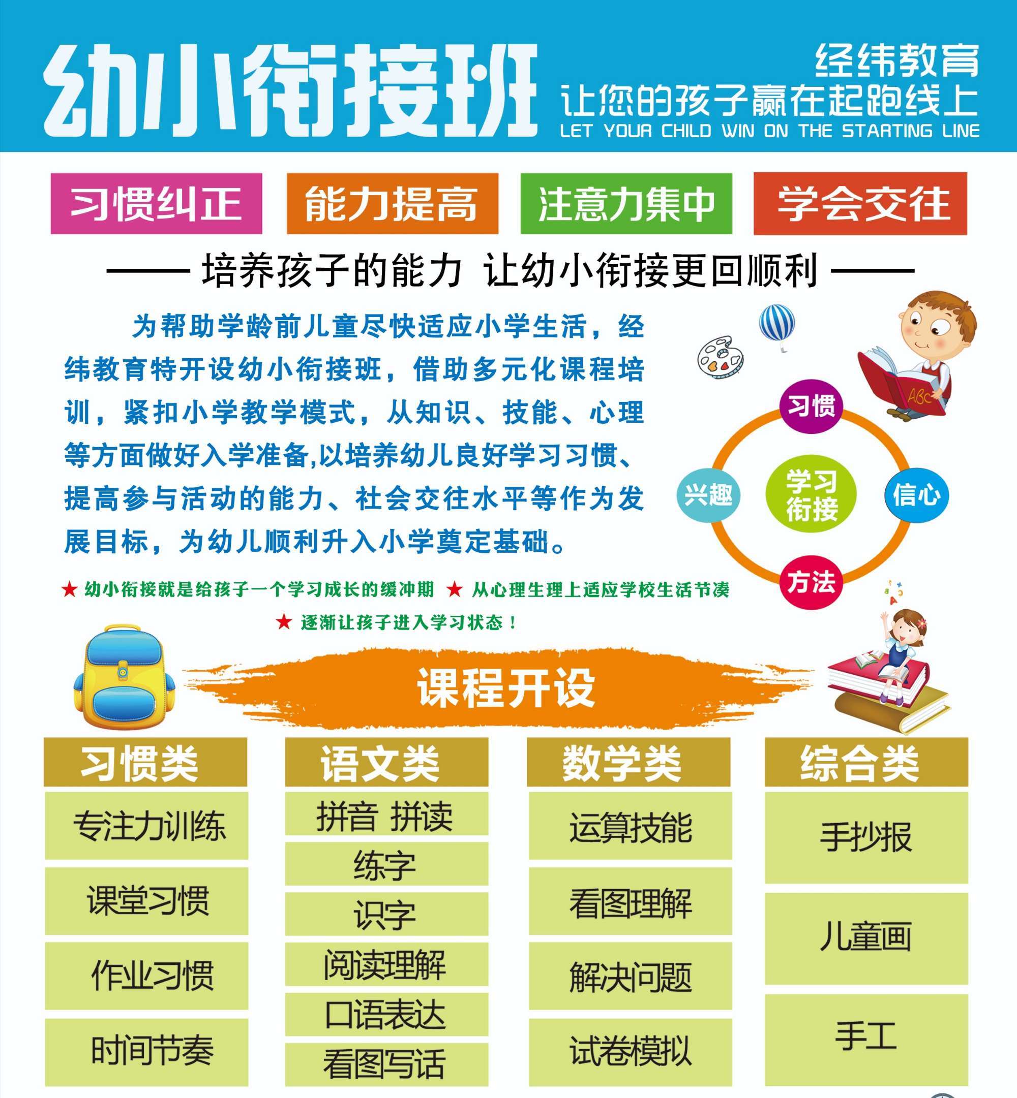 幼小衔接项目加盟最多的——探索成功的秘诀