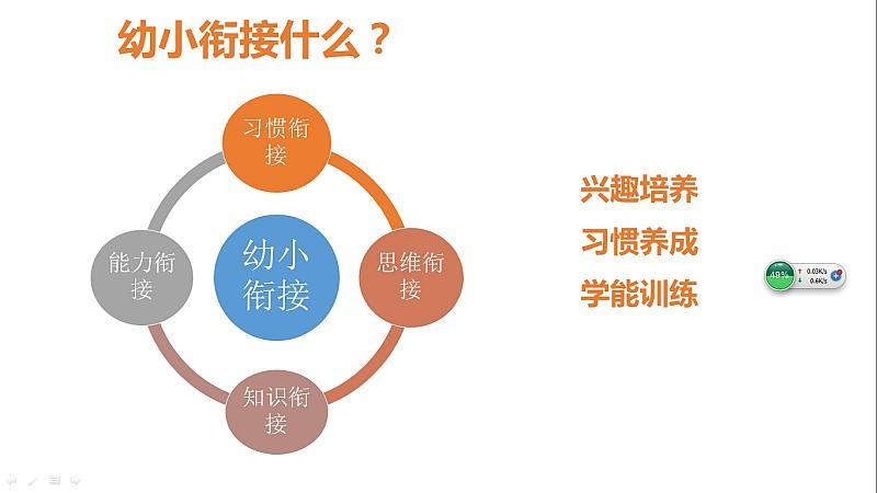 幼小衔接项目加盟最多的——探索成功的秘诀