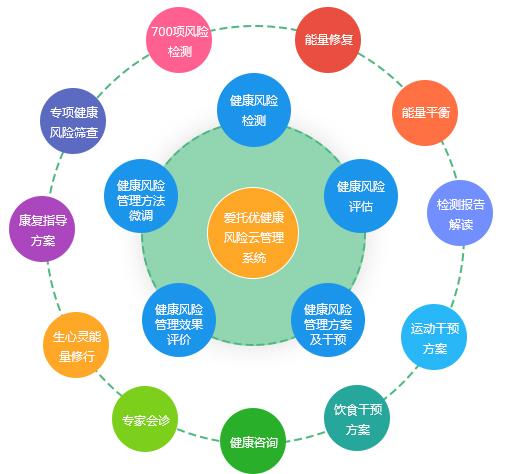 养老健康创业项目加盟，探索未来的健康产业新机遇