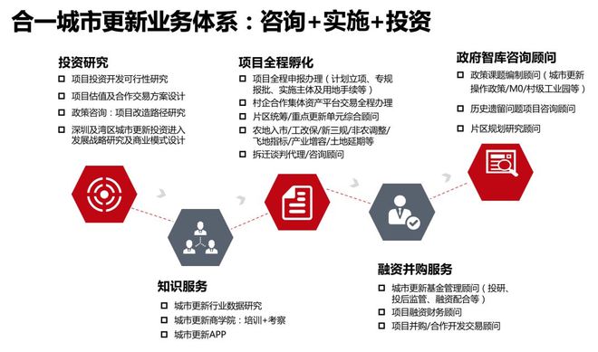 深圳加盟商管理项目的探索与实践