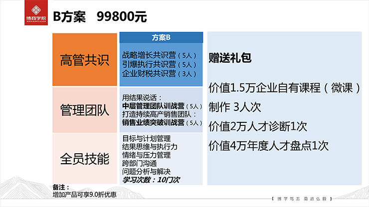 深圳加盟商管理项目的探索与实践