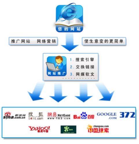 户外加盟项目推广策略